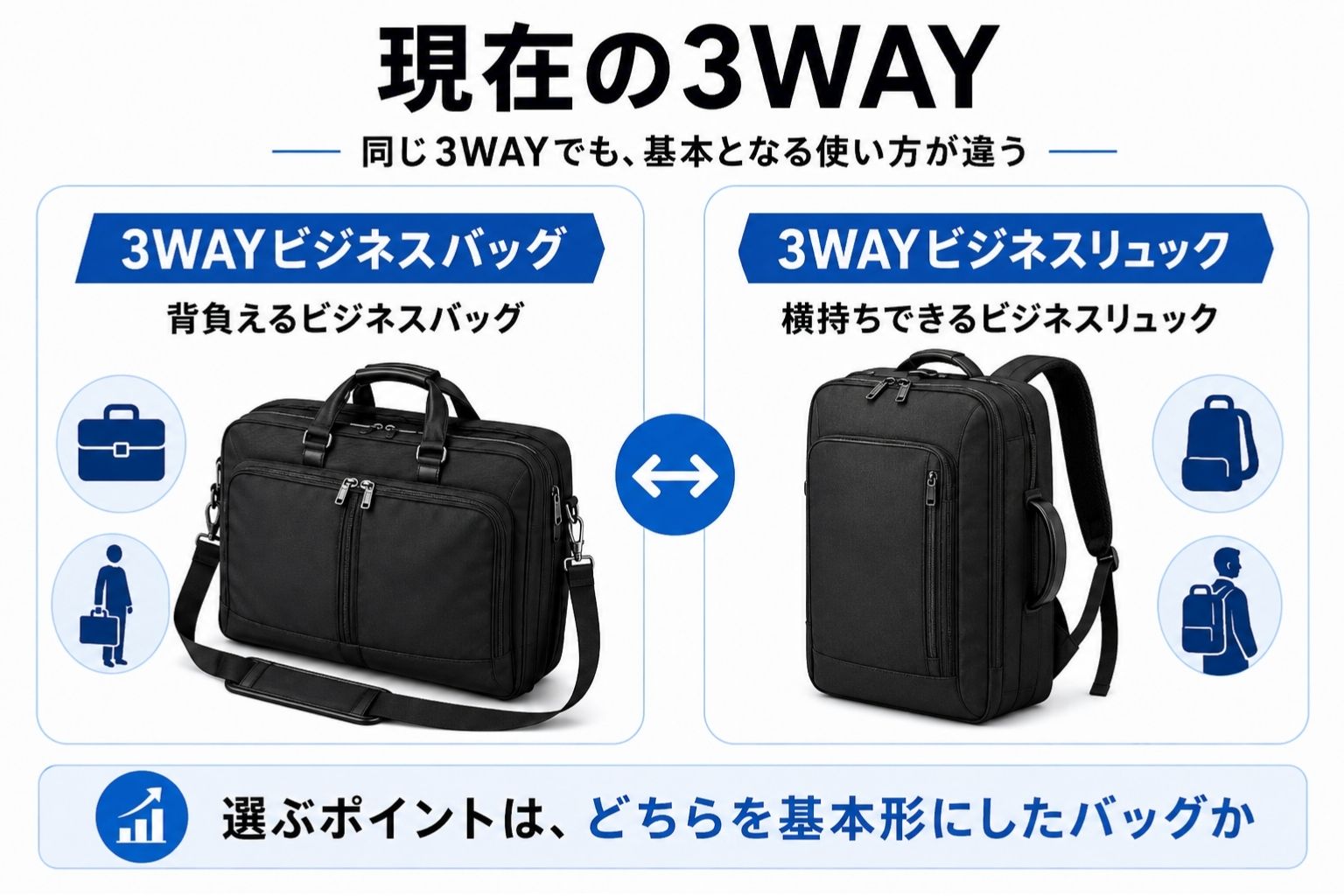 3WAYビジネスバッグとビジネスリュックの歴史を振り返るイメージ