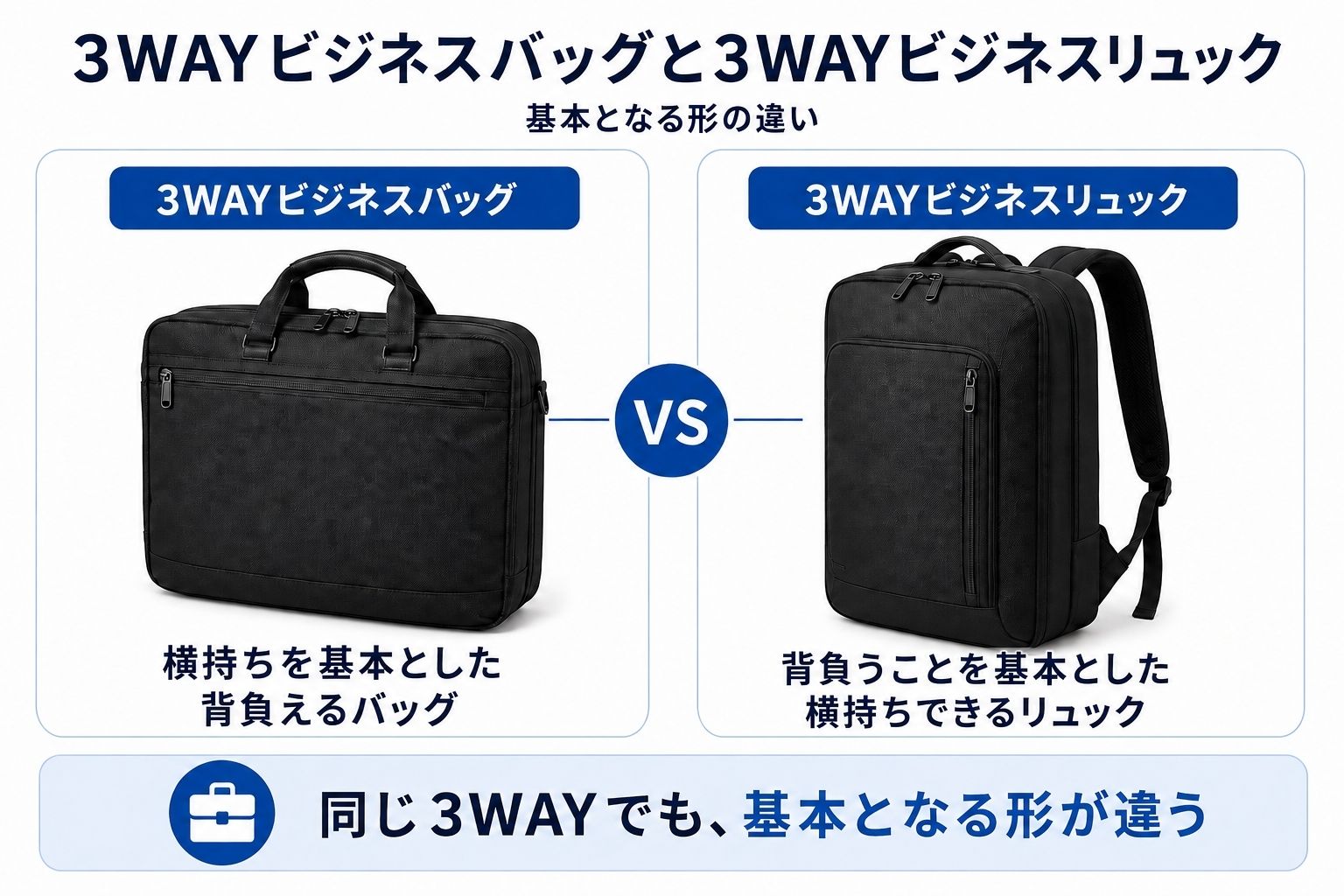 3WAYビジネスバッグと3WAYビジネスリュックを考えるイメージ