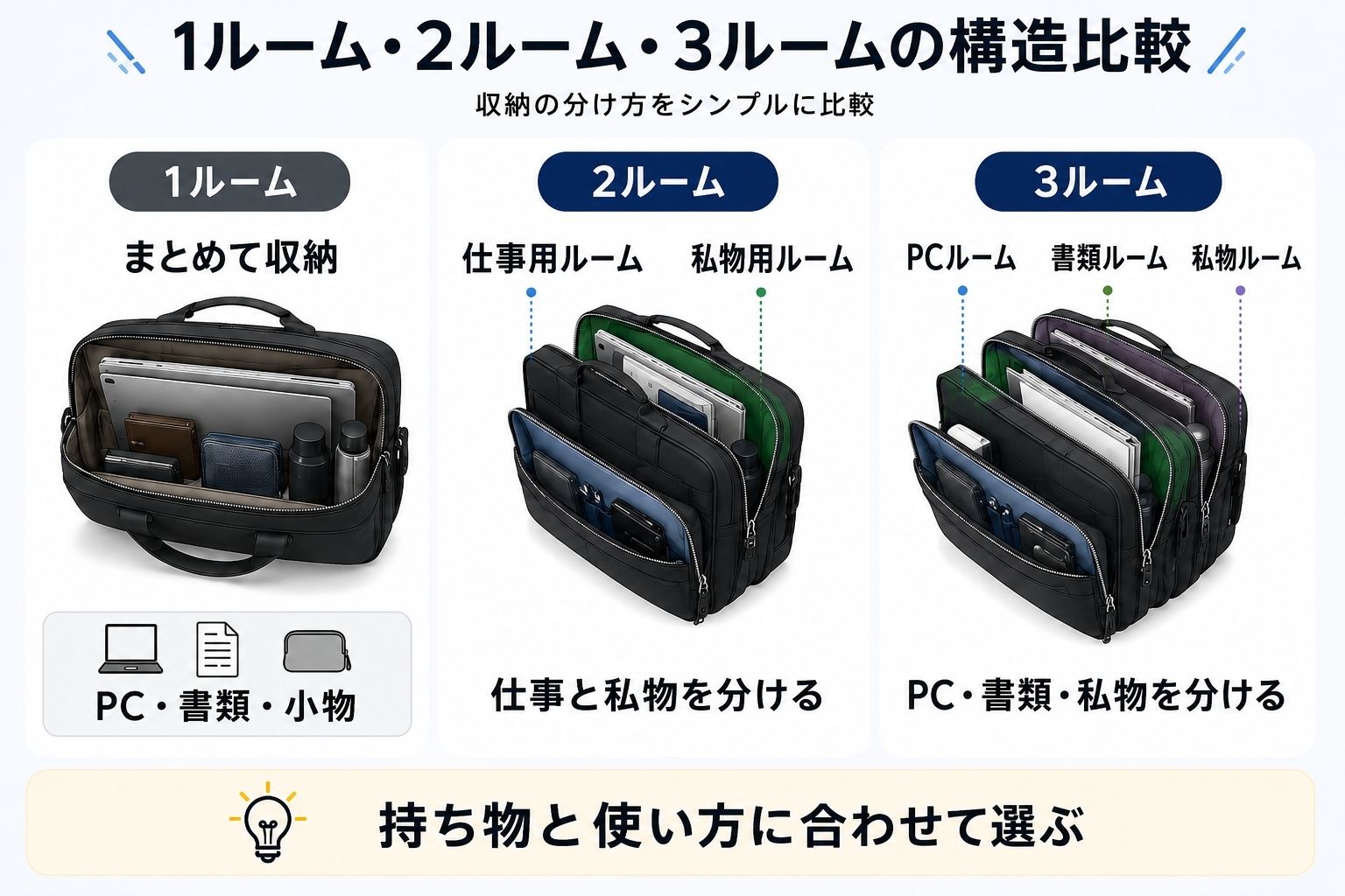 1ルーム・2ルーム・3ルームビジネスバッグの収納構造比較