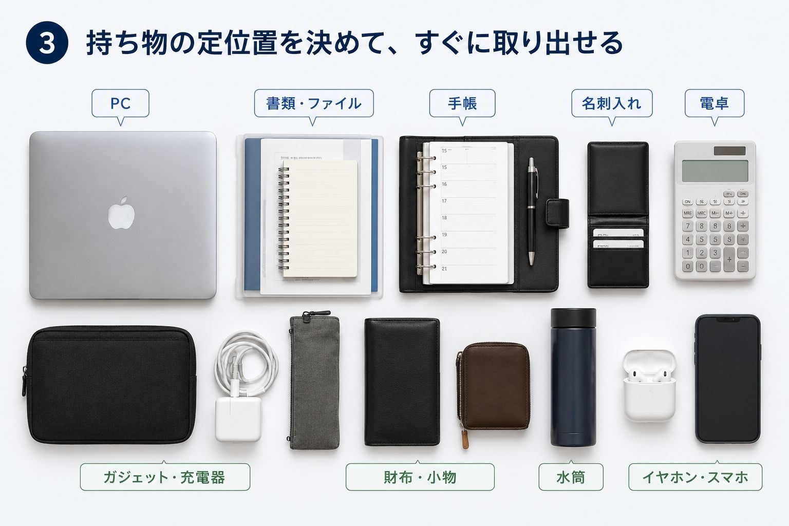 ビジネスバッグのPC・書類・手帳・名刺・財布など収納位置のイメージ